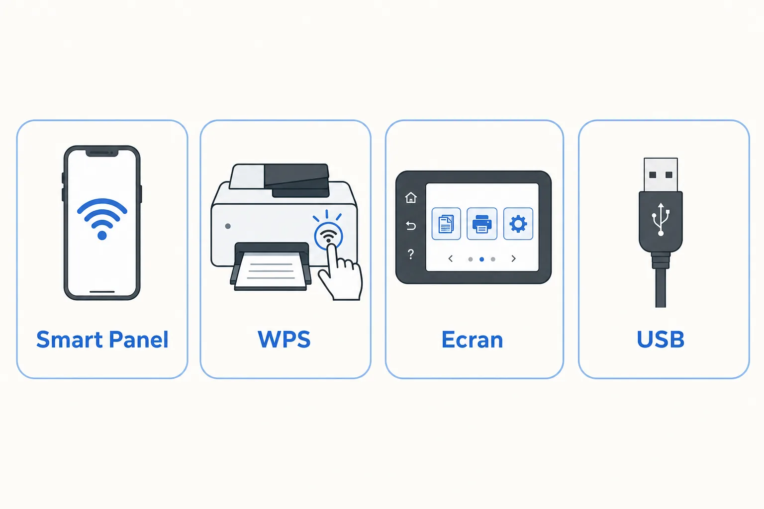 Les quatre méthodes pour connecter une imprimante Epson en WiFi : Epson Smart Panel, WPS, écran et USB