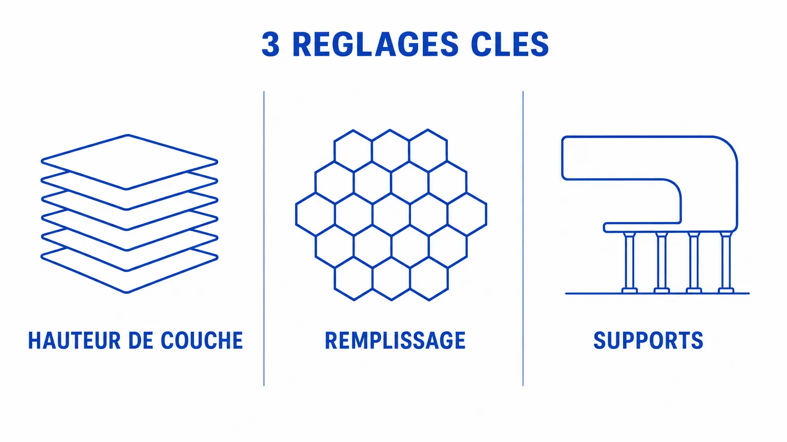 Les trois réglages clés de PrusaSlicer : hauteur de couche, taux de remplissage et supports sous les surplombs