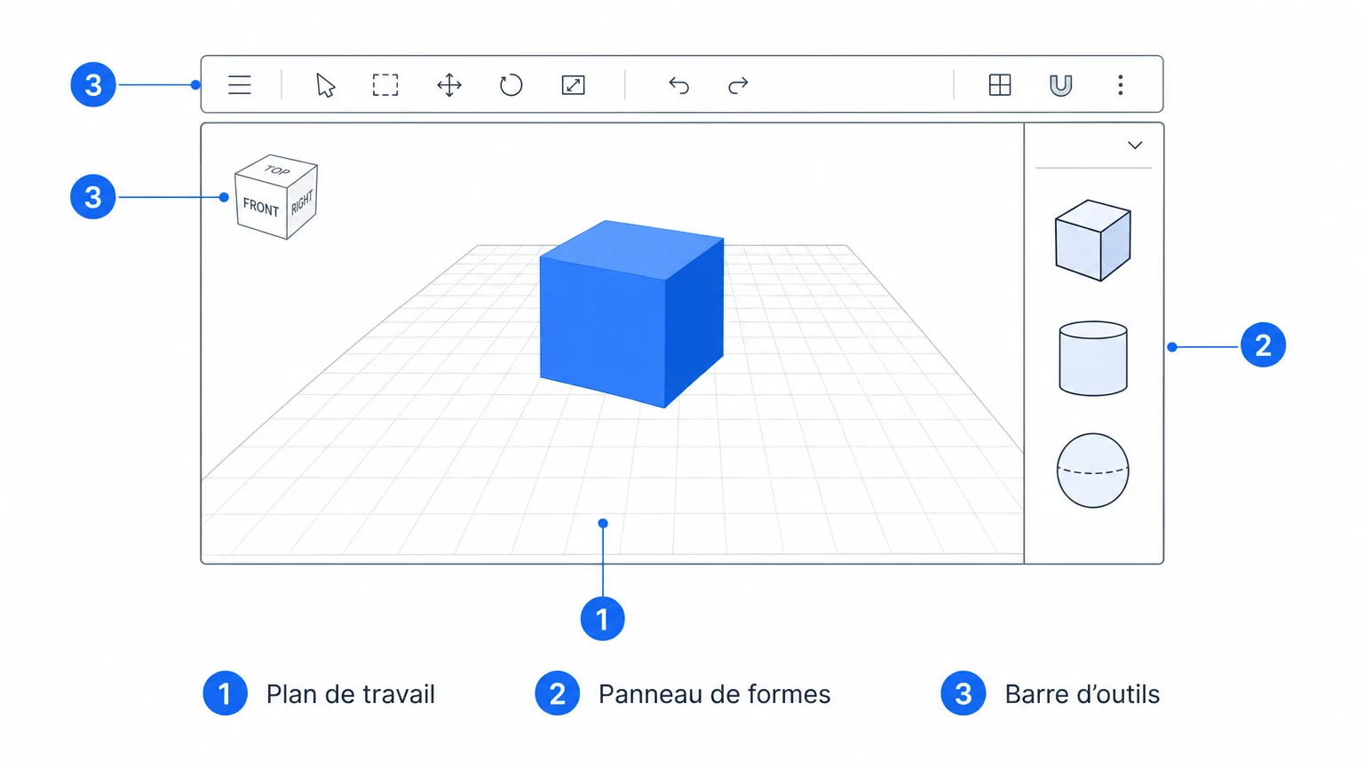Les trois zones de l'interface Tinkercad : le plan de travail au centre, le panneau de formes à droite, la barre d'outils en haut